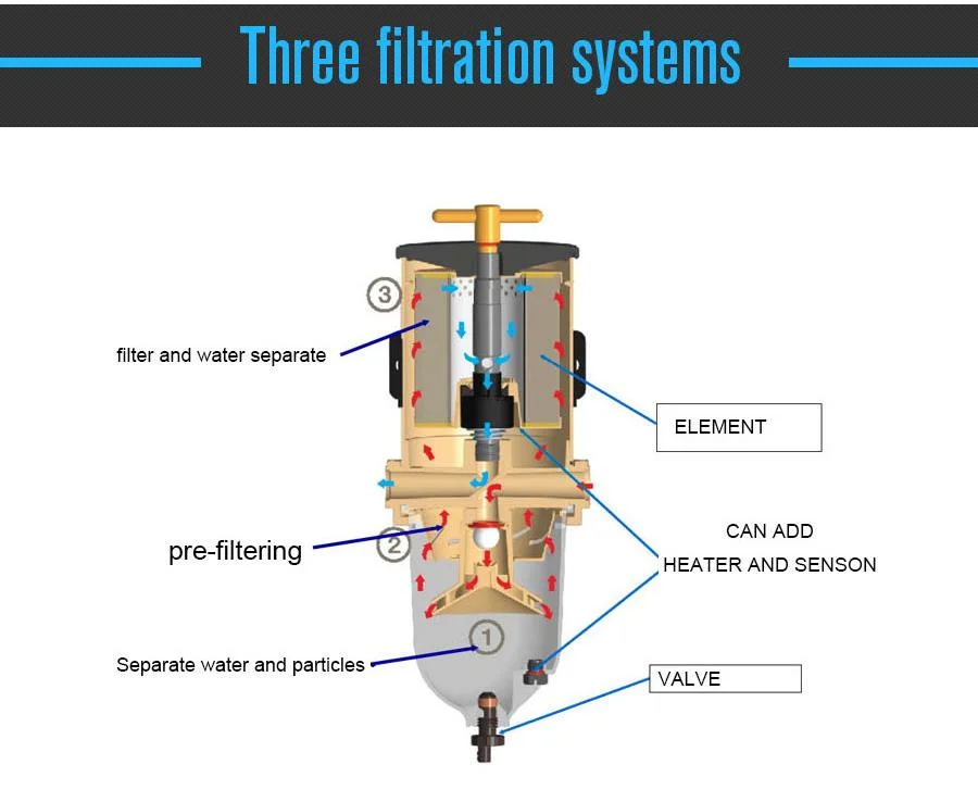 Fuel Water Separator 500fg with 2010pm Filter Element